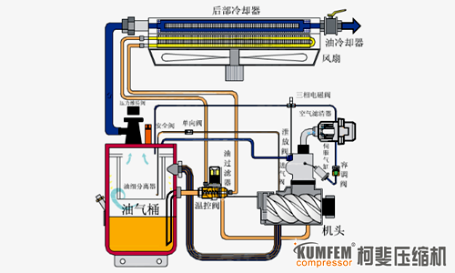 空壓機原理圖